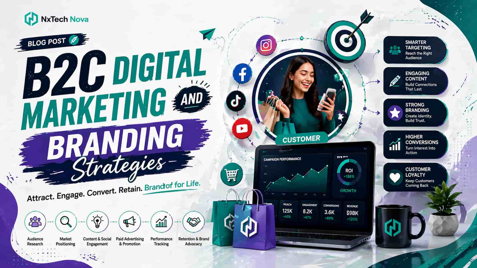 B2C Digital Marketing and Branding Strategies