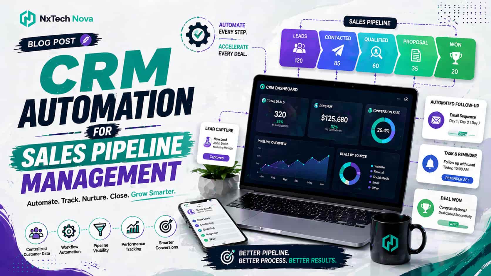 CRM Automation for Sales Pipeline Management