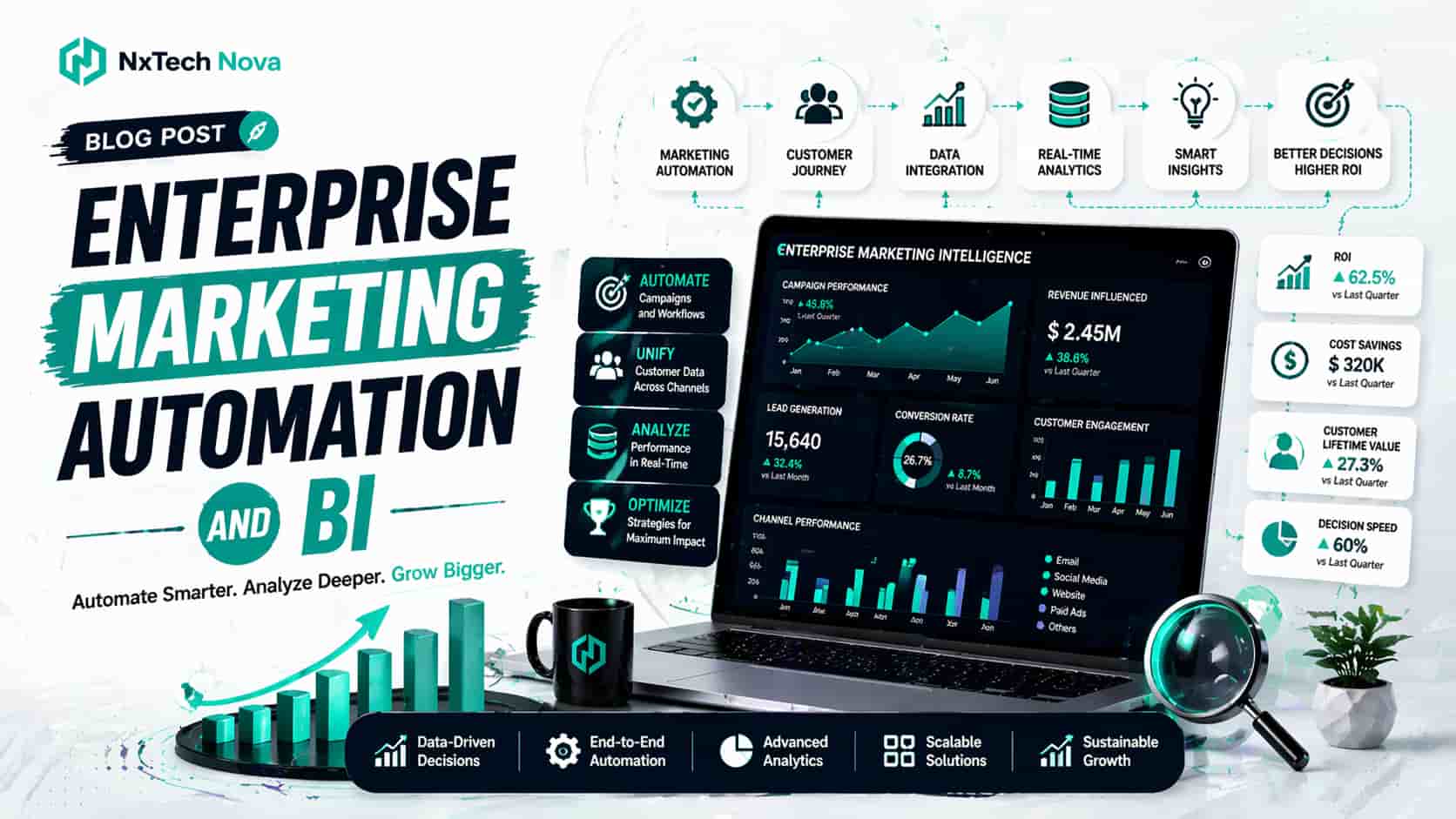 Enterprise Marketing Automation and BI