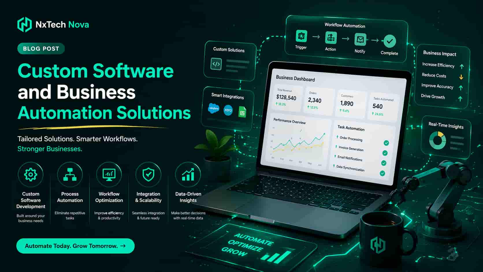 Custom software and business automation solutions