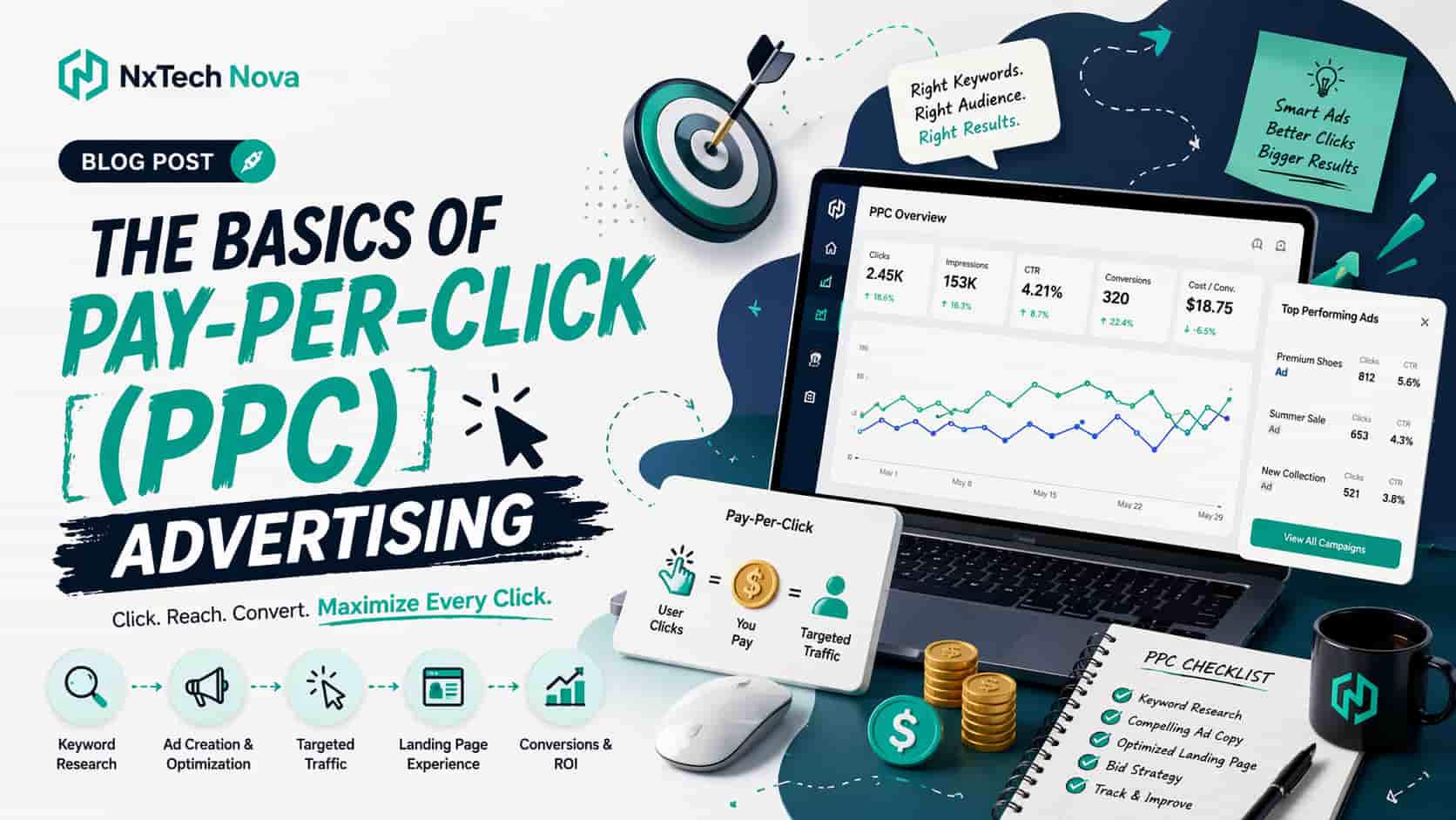 The basics of Pay-Per-Click (PPC) advertising