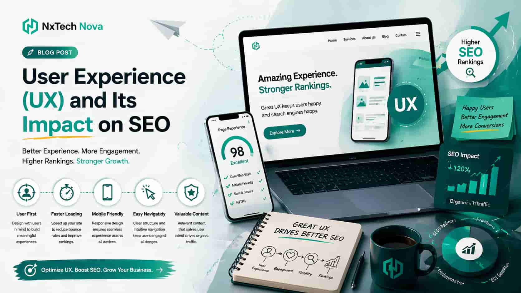 User experience (UX) and its impact on SEO